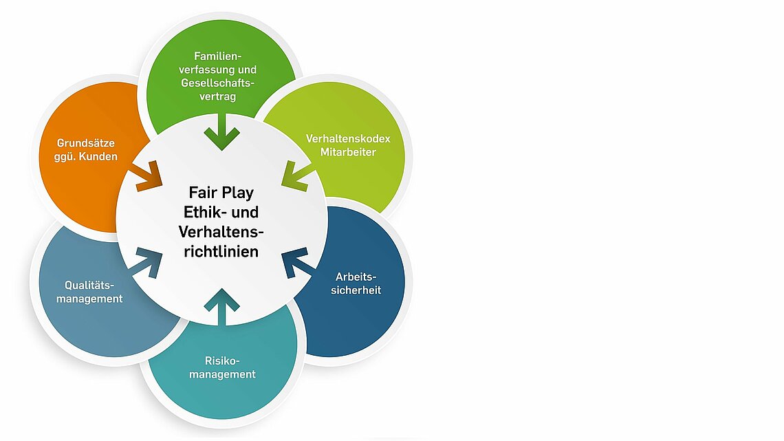 Ethik- und Verhaltensrichtlinien persona service