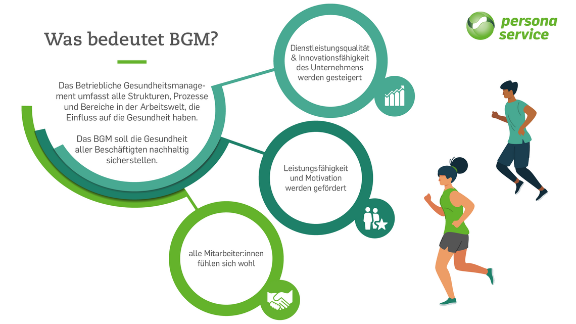 Infografik: Was bedeutet BGM? 