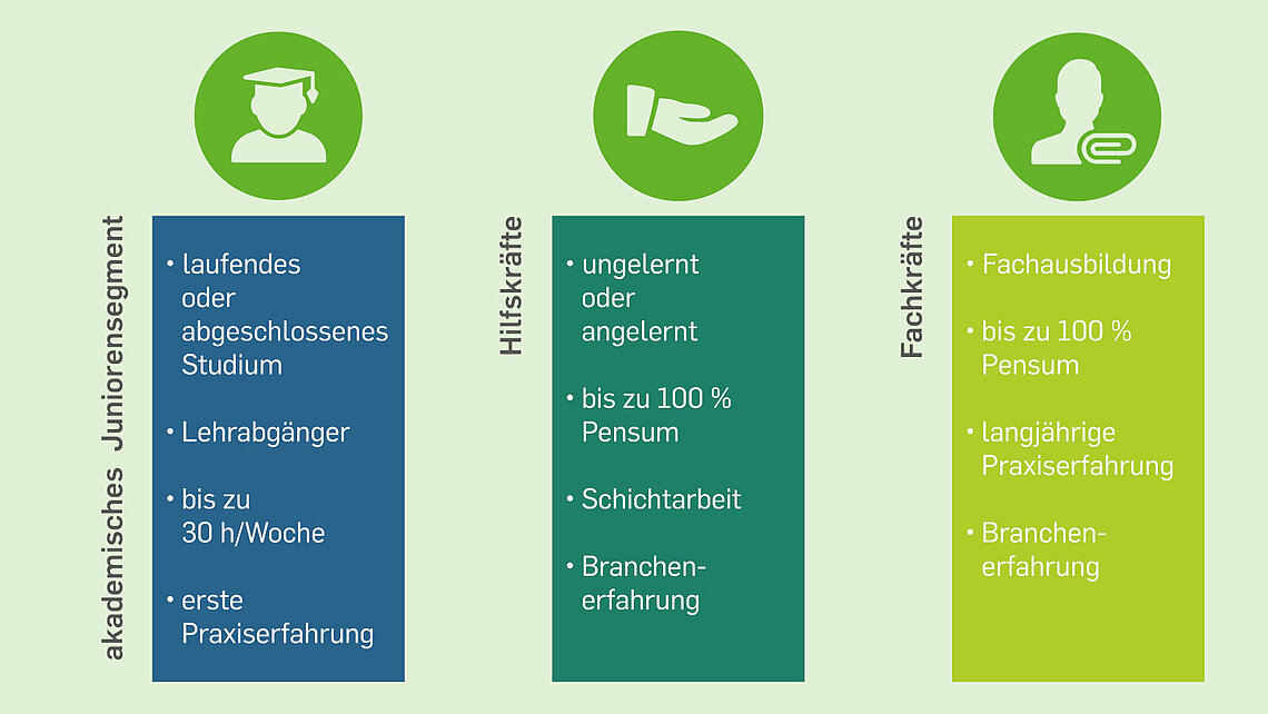 Infografik Kandidatenmarkt Schweiz